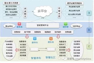 雪亮工程推動智慧社區系統集成工程發展 信息系統集成服務新機遇